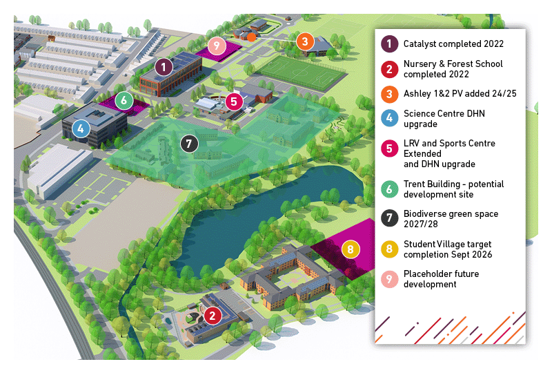 Map showing redevelopments of the Leek Road site at the Stoke-on-Trent campus, including The Catalyst and the Nursery and Forest School, completed in 2022. Ashley 1 and 2, PV added 2024/25. Science Centre, DHN upgrade 2025/26. The LRV an Sports Centre ext