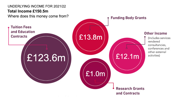 financial statement graphicv2