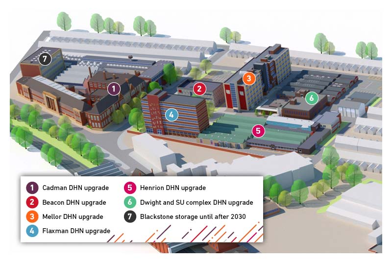 Map showing redevelopments of the College Road site at the Stoke-on-Trent campus, including a DHN upgrade in 2025/26 to Cadmna, Beacon, Mellor, Flaxman, Henrion, Dwight and the SU complex. Blackstone will remain as storage until after 2030.