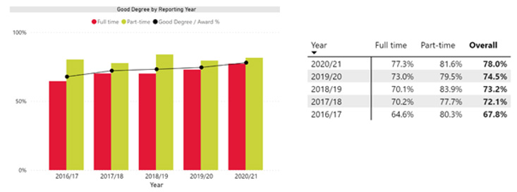 degree-outcomes-by-year